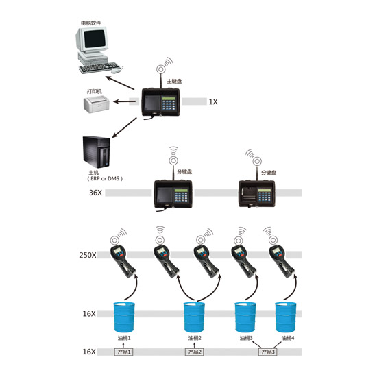 RF ��·�o(w��)������ϵ�y(t��ng)