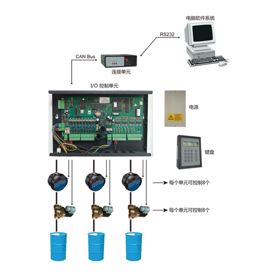 MDS2000��·����ϵ�y(t��ng)